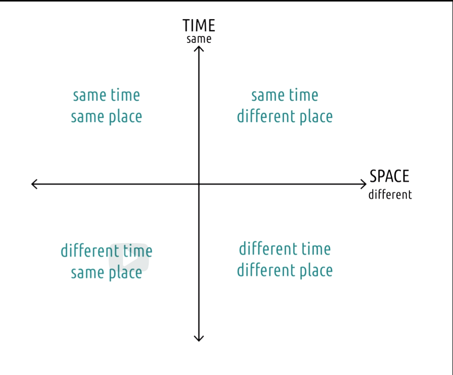 HCI - Fundementals and Design-5.png